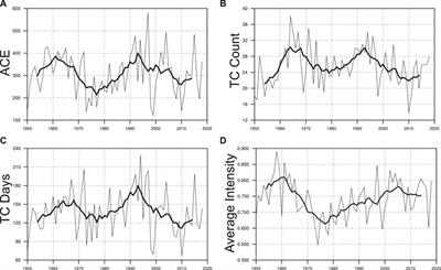 The Footprint of Atlantic Multidecadal Oscillation on the Intensity of Tropical Cyclones Over the Western North Pacific